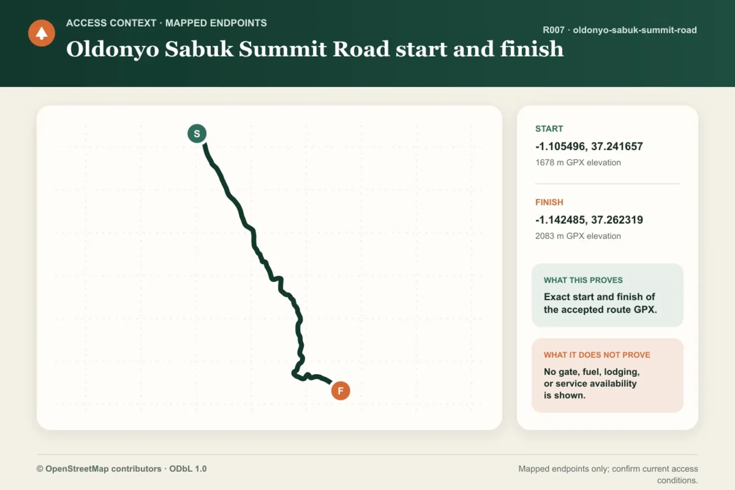 Endpoint map for Oldonyo Sabuk Summit Road, marking only the accepted GPX start and finish coordinates and stating that no services are shown.