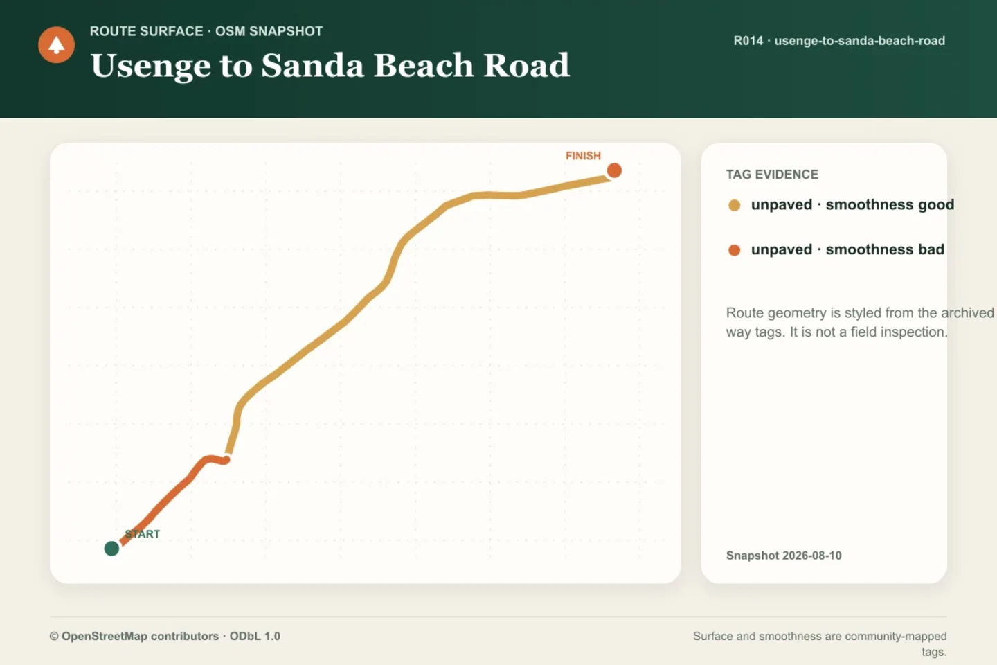 Surface map for Usenge to Sanda Beach Road, with route segments styled by archived OpenStreetMap surface and smoothness tags.