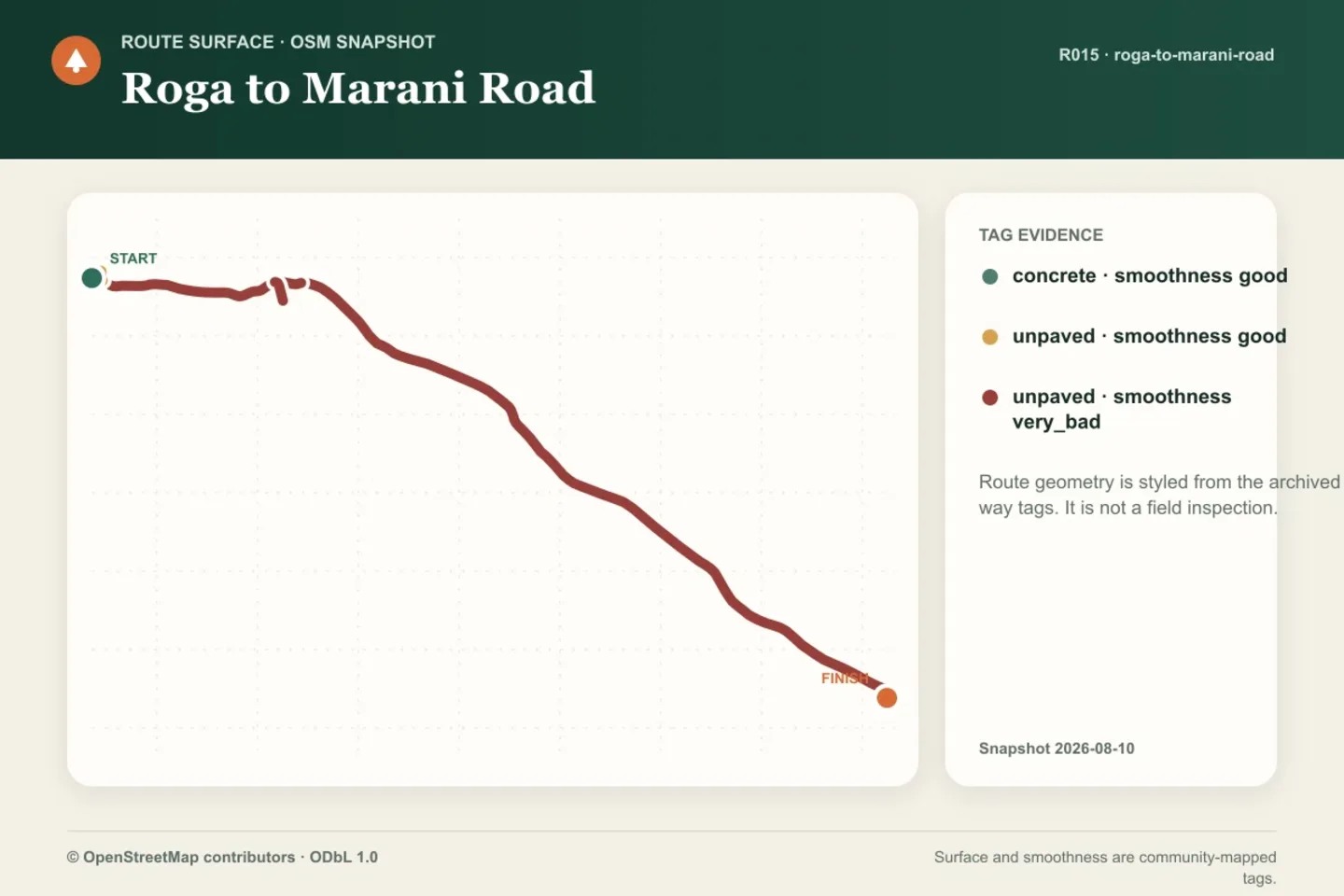 Surface map for Roga to Marani Road, with route segments styled by archived OpenStreetMap surface and smoothness tags.