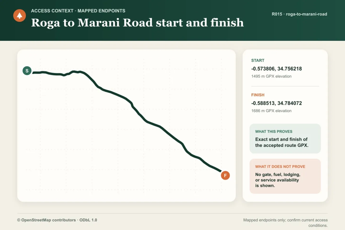 Endpoint map for Roga to Marani Road, marking only the accepted GPX start and finish coordinates and stating that no services are shown.